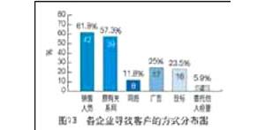 ���̙C(j��)е���U�Ј�(ch��ng)����r(sh��)����(d��ng)�кα��F(xi��n)��