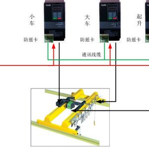 �P(gu��n)�����ؙC����ϵ�y(t��ng)���O(sh��)Ӌ˼·����