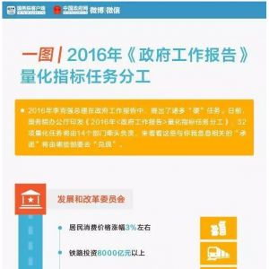 һ�Dح2016������������Щ����(sh��)�֎��㿴���Z